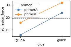 ../../../_images/mqr-plot-anova-interactions-1.png