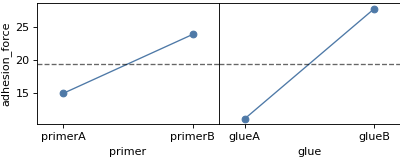 ../../../_images/mqr-plot-anova-main_effects-1.png