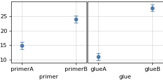 ../../../_images/mqr-plot-anova-model_means-1.png