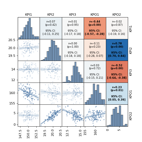 ../../../_images/mqr-plot-correlation-matrix-1.png