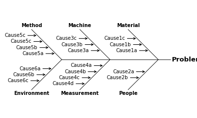 ../../_images/mqr-plot-ishikawa-1.png