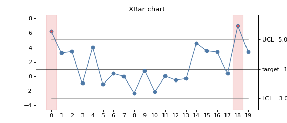 ../../../_images/mqr-plot-spc-alarms-1.png