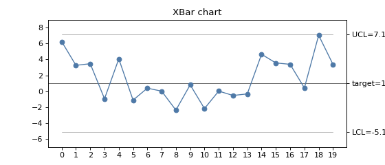 ../../../_images/mqr-plot-spc-chart-1.png