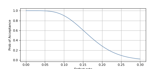 ../../../_images/mqr-plot-spc-oc-1.png